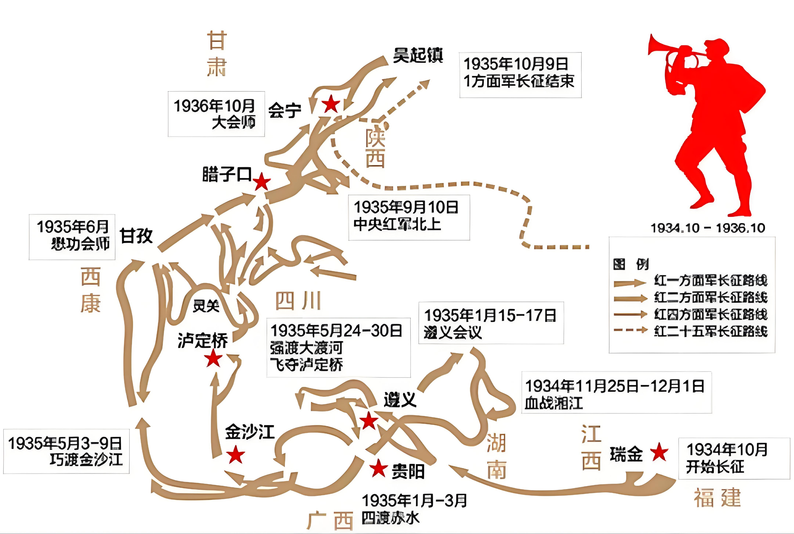 长征路线地图